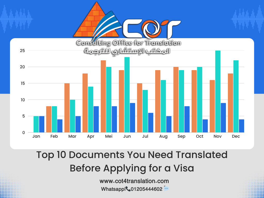 Top 10 Documents You Need Translated Before Applying for a Visa | Visa Translation Services Egypt