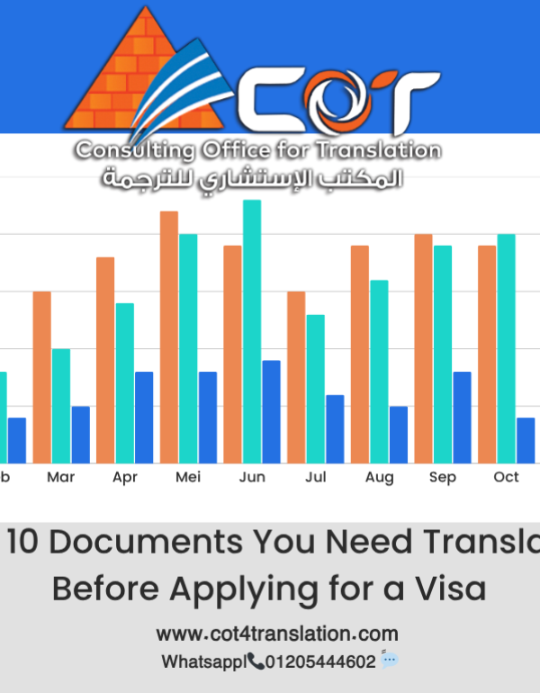 Top 10 Documents You Need Translated Before Applying for a Visa | Visa Translation Services Egypt