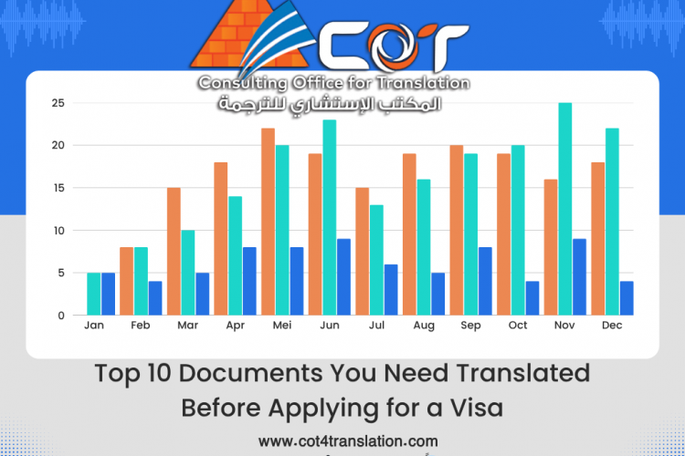 Top 10 Documents You Need Translated Before Applying for a Visa | Visa Translation Services Egypt