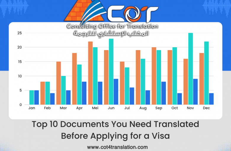 Top 10 Documents You Need Translated Before Applying for a Visa | Visa Translation Services Egypt